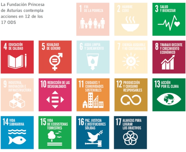 Objetivos de Desarrollo Sostenible de la Fundación Princesa de Asturias